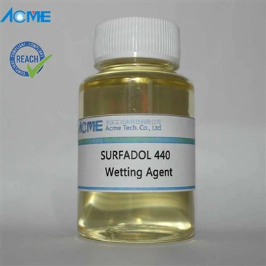 Car Paint Additives